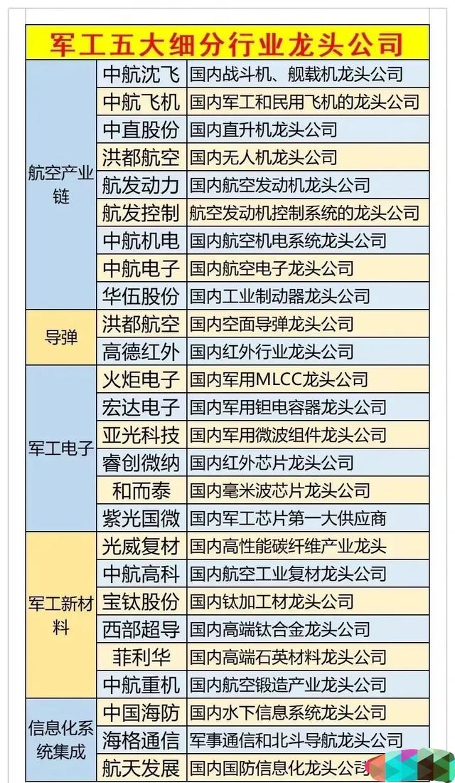 軍工股票龍頭股，深度解析與前景展望，軍工股票龍頭深度解析與未來(lái)前景展望