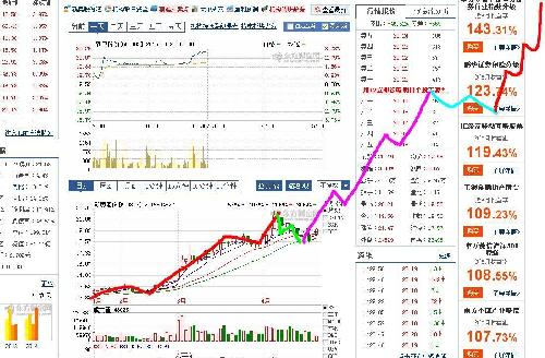 新澳門開獎走勢圖，深度解析與策略探討，澳門彩票走勢深度解析與策略探討，新開獎走勢圖概覽