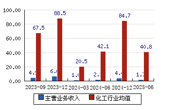 新綸科技股票（代碼，002341）——深度解析與前景展望，新綸科技股票（代碼002341）深度解析及未來(lái)前景展望