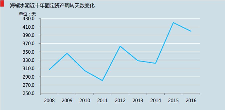 海螺水泥股票股吧深度解析，海螺水泥股票深度解析與股吧熱議
