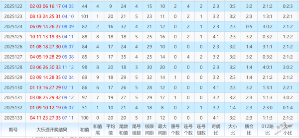 澳門碼2021年全部開獎走勢分析，澳門碼2021年開獎走勢全面解析