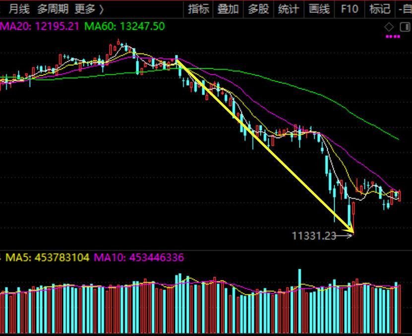 關(guān)于股票行情分析，聚焦代碼為000551的股票走勢觀察，股票行情分析，聚焦代碼為000551的股票走勢深度觀察