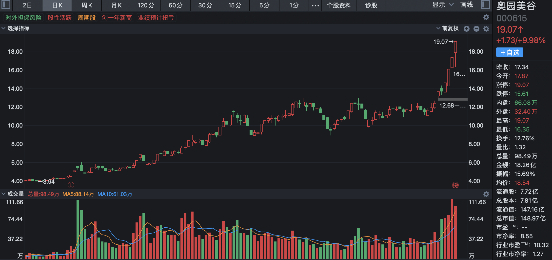 關(guān)于300是什么板塊的股票的解析，解析，300代碼股票所屬板塊詳解