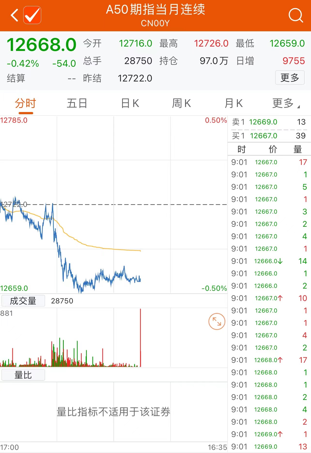 富時(shí)A50指數(shù)實(shí)時(shí)行情分析與解讀，富時(shí)A50指數(shù)實(shí)時(shí)行情深度分析與解讀
