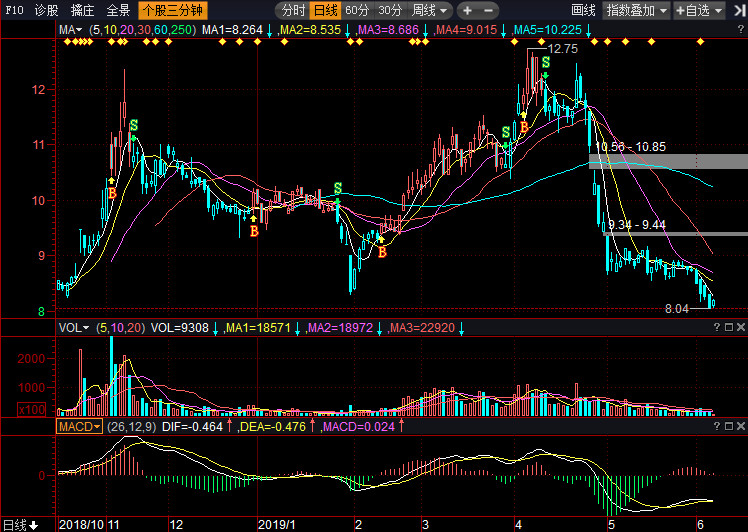 深度解析，300049股票行情全面解讀，深度解析，股票行情全面解讀與探討300049股票走勢