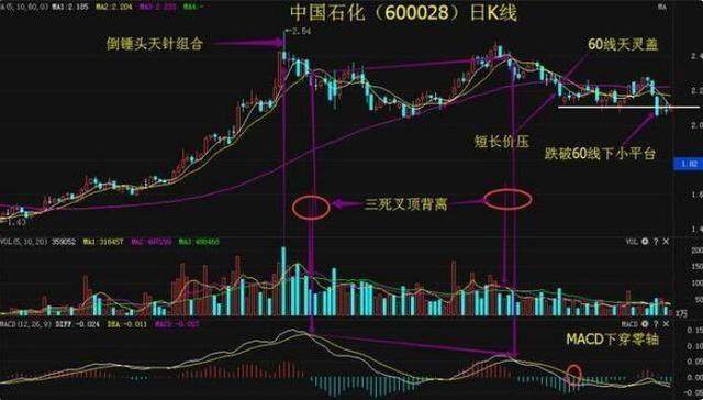 中石油股票現(xiàn)在能買嗎？全面解讀投資前景與注意事項(xiàng)，中石油股票投資前景解讀，現(xiàn)在能否買入及注意事項(xiàng)全面剖析。