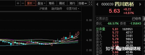 四川路橋股票股吧，深度解析與前景展望，四川路橋股票深度解析與前景展望——股吧熱議話題