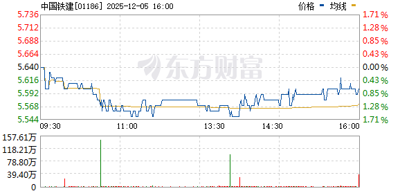 中國鐵建股票行情深度解析，中國鐵建股票行情全面解析