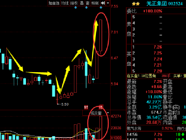 光正集團股吧，探索企業(yè)潛力與價值投資機遇，光正集團股吧，探索潛力與價值投資機遇