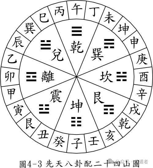 八卦的八個方位與SEO優(yōu)化策略，八卦方位與SEO優(yōu)化策略詳解