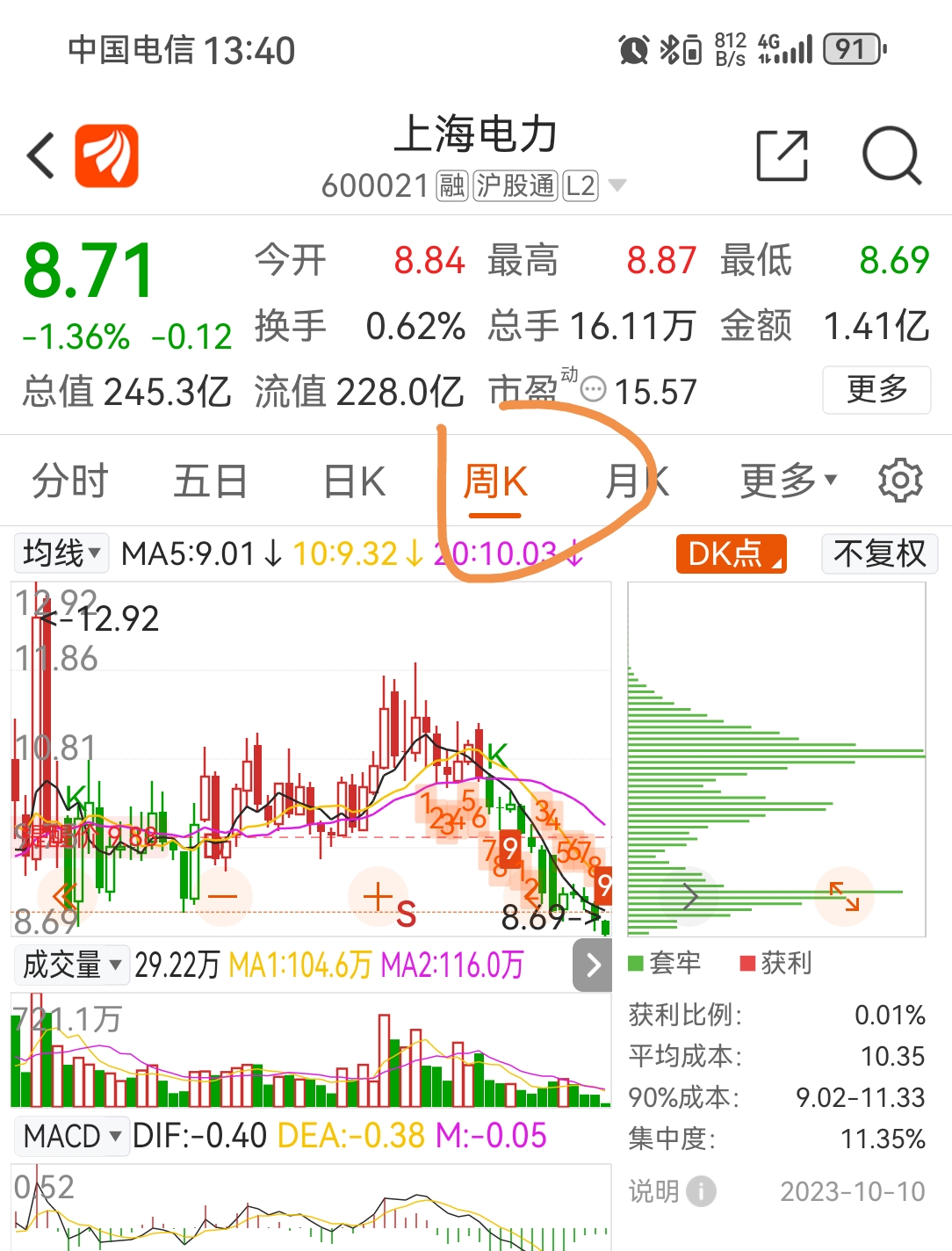 探索代碼世界中的寶藏，揭秘股票代碼600021背后的故事，揭秘股票代碼600021背后的故事，探索代碼世界的寶藏之旅