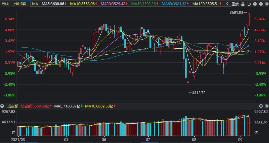 關(guān)于股票行情分析，探索300541股票的投資潛力，探索潛力股，股票行情分析下的300541股票投資機(jī)遇與挑戰(zhàn)