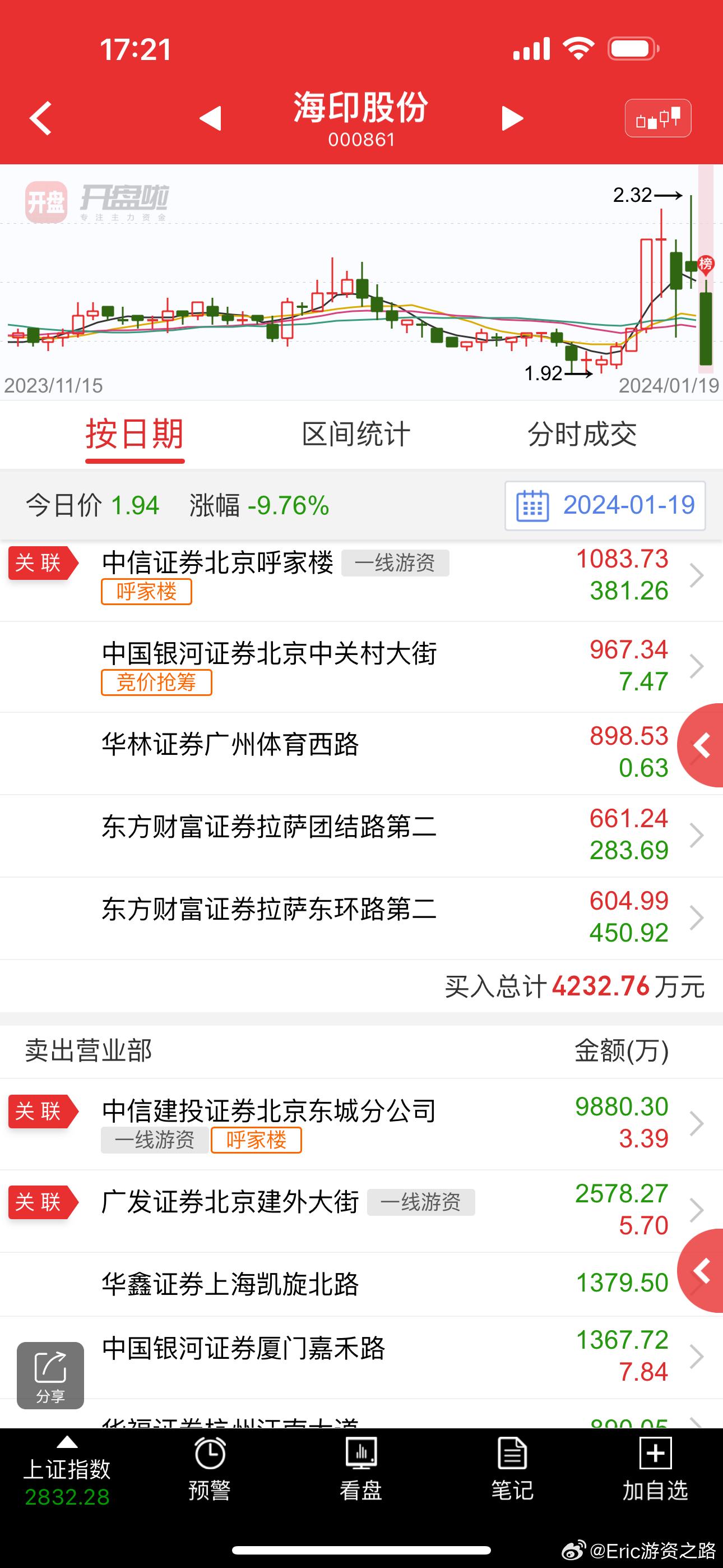 海印股份股票行情分析（代碼，000861），海印股份（代碼，000861）股票行情深度解析