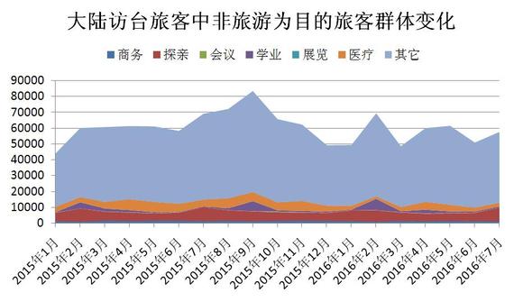 大陸赴臺(tái)簽證最新政策詳解，大陸赴臺(tái)簽證最新政策全面解析