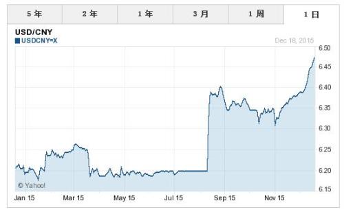 美元人民幣匯率走勢(shì)分析，美元人民幣匯率走勢(shì)解析與預(yù)測(cè)