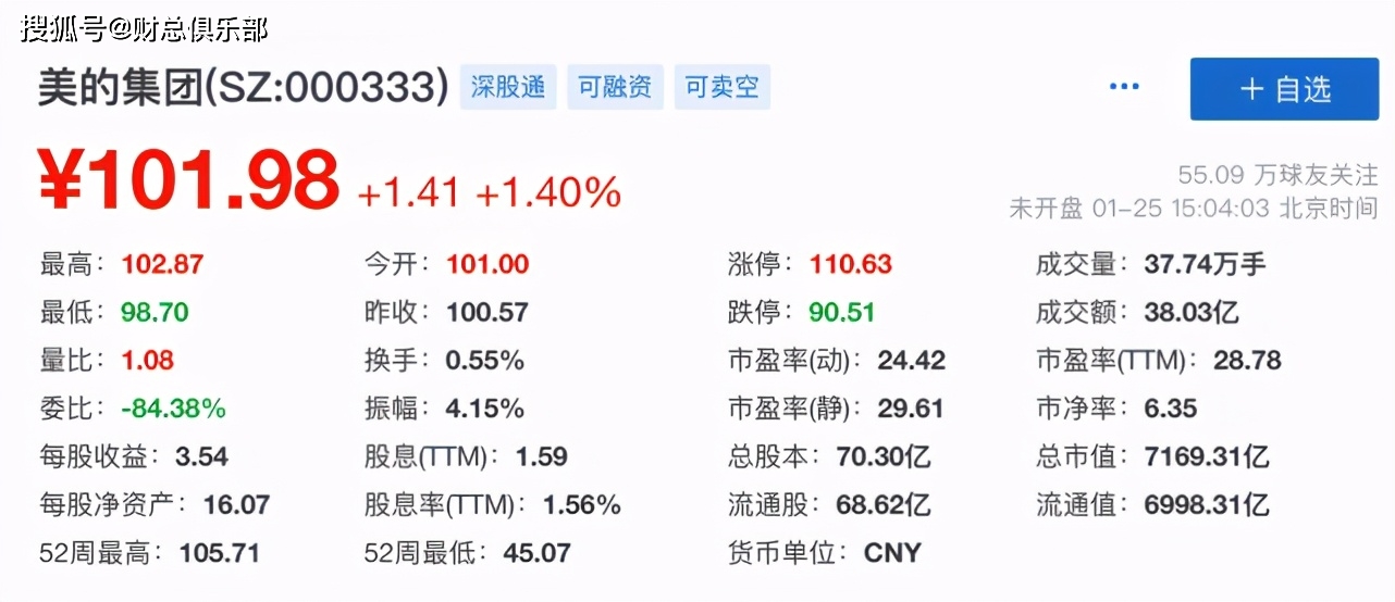 美的最高股價是多少？全面解析美的集團股市表現(xiàn)，美的集團股市表現(xiàn)深度解析，最高股價究竟是多少？