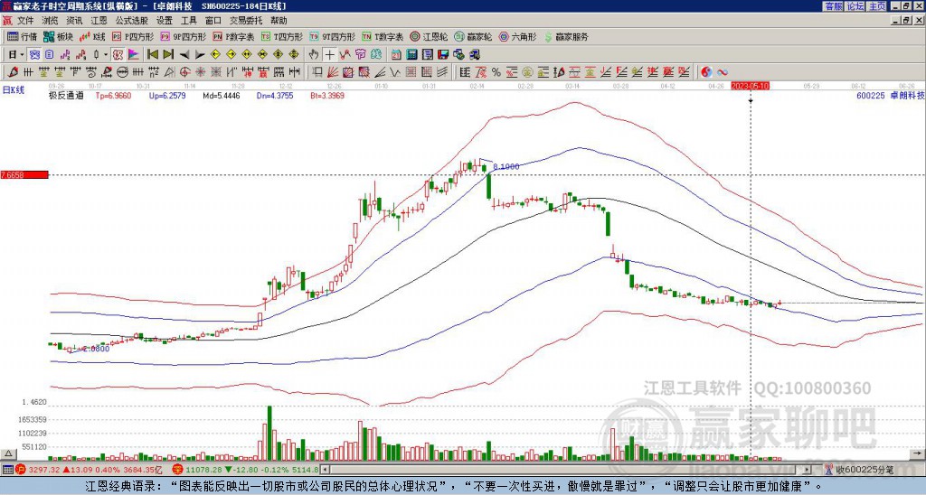 關(guān)于股票600225的全方位解析與前景展望，股票600225全方位解析與未來前景展望
