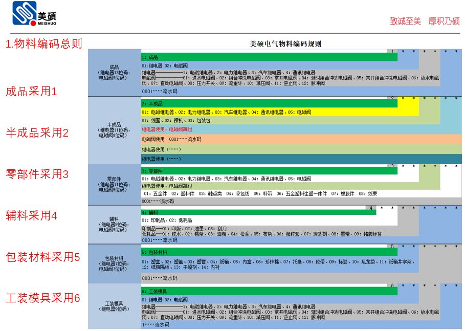 碼料是什么意思——深度解析與SEO優(yōu)化策略，碼料深度解析，概念、應(yīng)用與SEO優(yōu)化策略