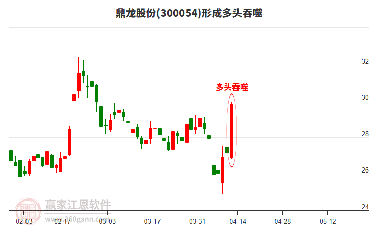 鼎龍股份股吧——探索企業(yè)潛力與價(jià)值，鼎龍股份股吧，深度探索企業(yè)潛力與價(jià)值
