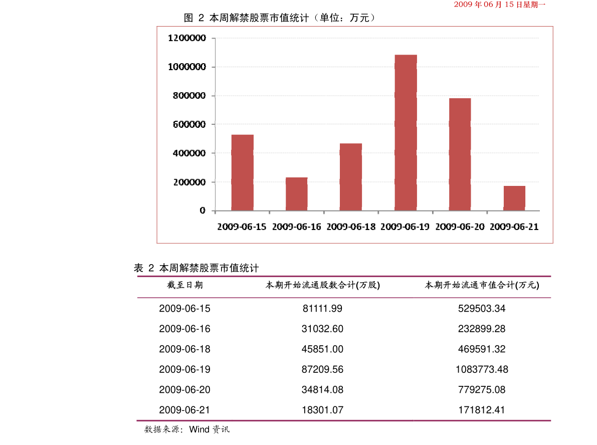 股票行情分析，股票600719在2月1日的走勢解析，股票行情分析，股票600719在2月1日的走勢深度解析